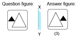 Solved mirror image questions, concept of Mirror images, general aptitude, Mirror image questin answers, Previous solved papers, clock based Mirror image, figure based Mirror image, alpha numeric Mirror image, alphabet Mirror image,number based Mirror image, mirror reflections, mirror inversion